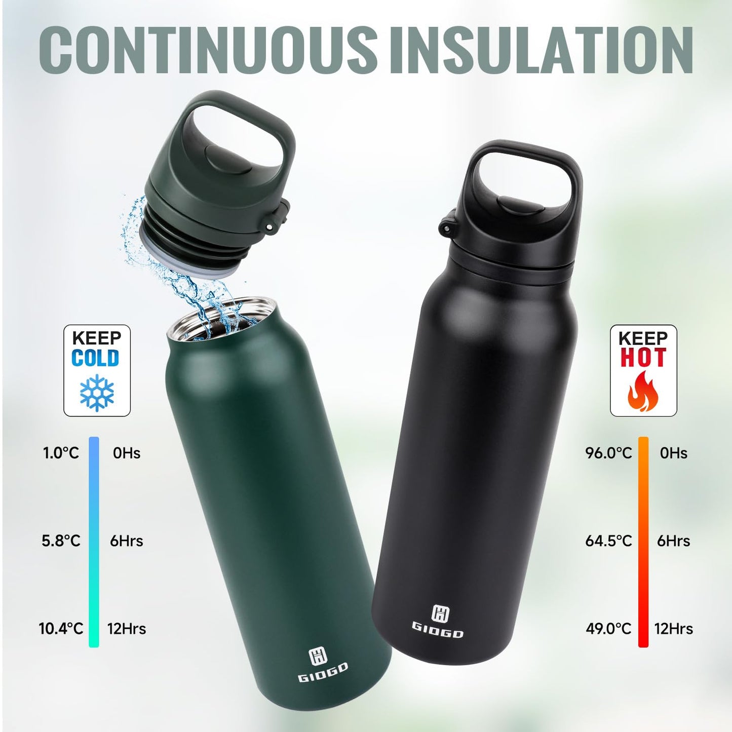 Insulated Thermo Water Bottle with Handle 20oz Stainless Steel Water Bottle Metal Water Flask Water Bottle for Hot and Cold Drink for Hiking, Workout, Gym, Travel (Purple, 600ml)