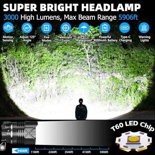 3000 Lumens Super Bright Headlamp, Rechargeable LED Head Lamp, 90 Hour Standby Head Light with 9 Modes, IPX7 Waterproof Zoom Headlamps, 125¡Æ Adjustable Headlight for Camping, Adults