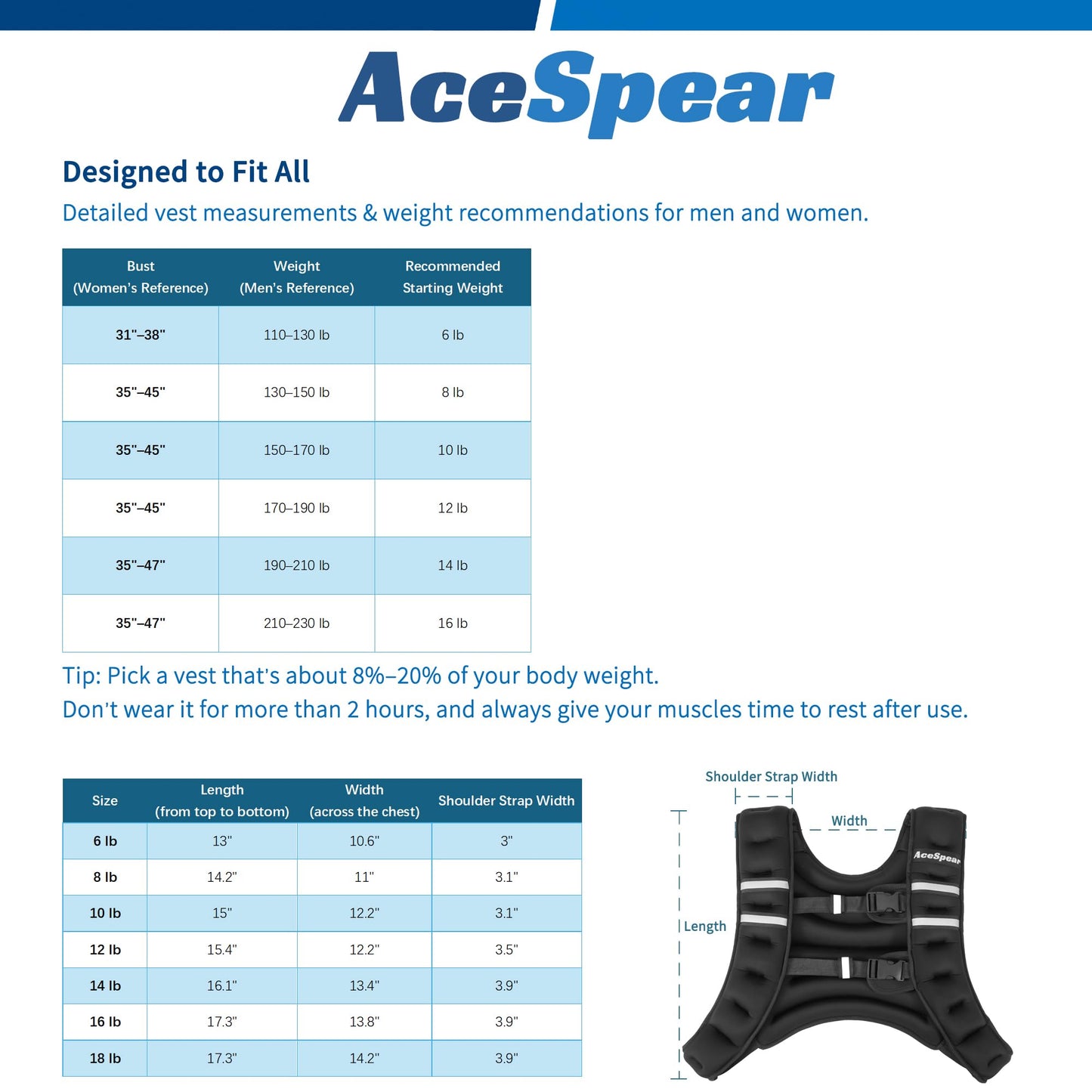 AceSpear Weighted Vest for Men Women 10lbs/14lbs/18lbs/24lbs Body Weight Vest for Running Walking Strength Training Workout (Black, 16 lbs)