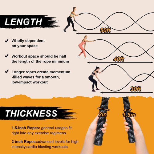 Comie Battle Ropes Exercise Rope Workout Ropes w/Durable Protective Sleeve Battle Rope for Strength Training for Home Gym & Outdoor Workout - 1.5/2 Inch Diameter, 30, 40, 50 Ft Lengths (2" 30ft)