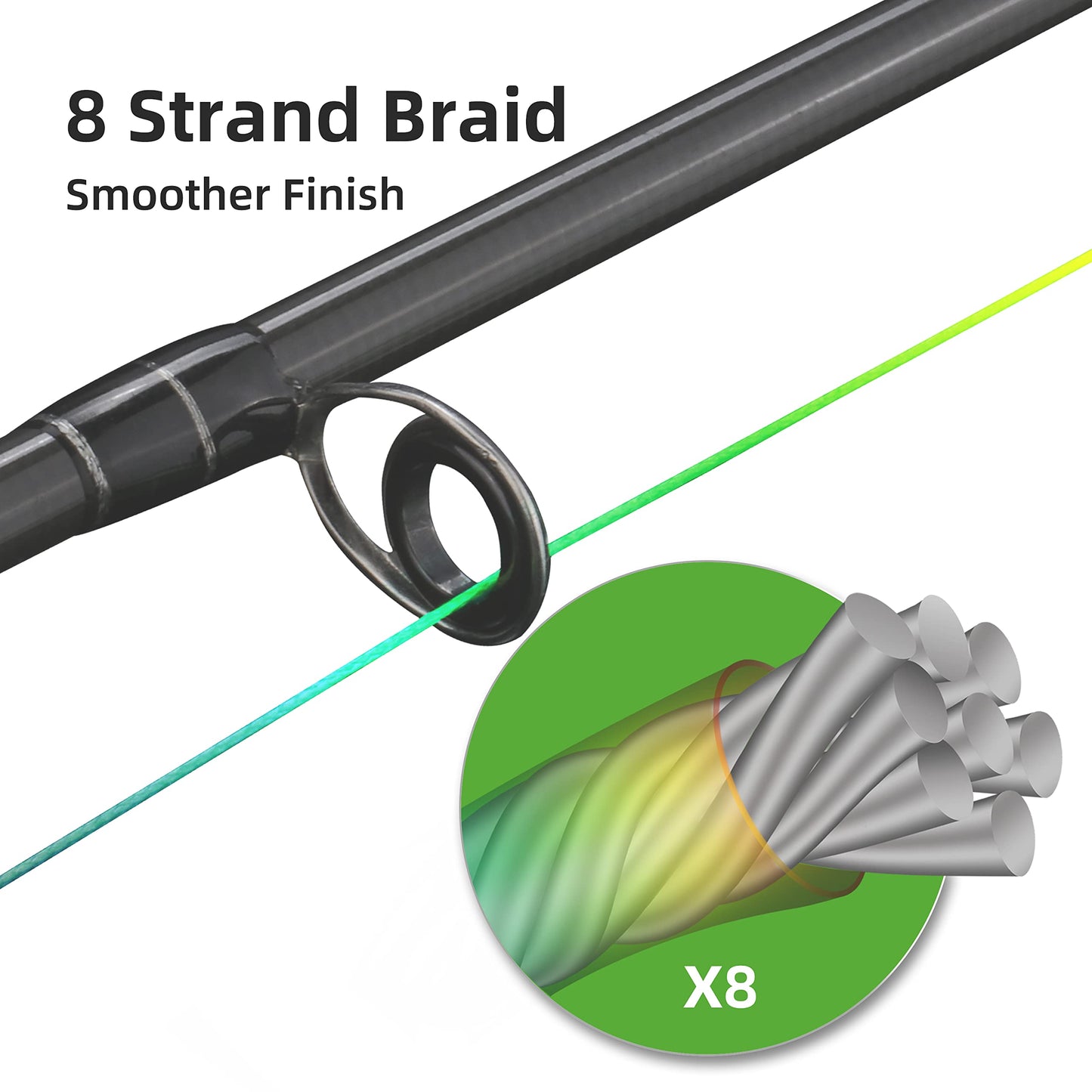 RUNCL Braided Fishing Line, 8 Strand Abrasion Resistant Fishing Line Braid, Super Durable, Smooth Casting, Zero Stretch, Smaller Diameter, Hi Vis, 328-1093 Yards, 12-100LB(40LB,546yds)