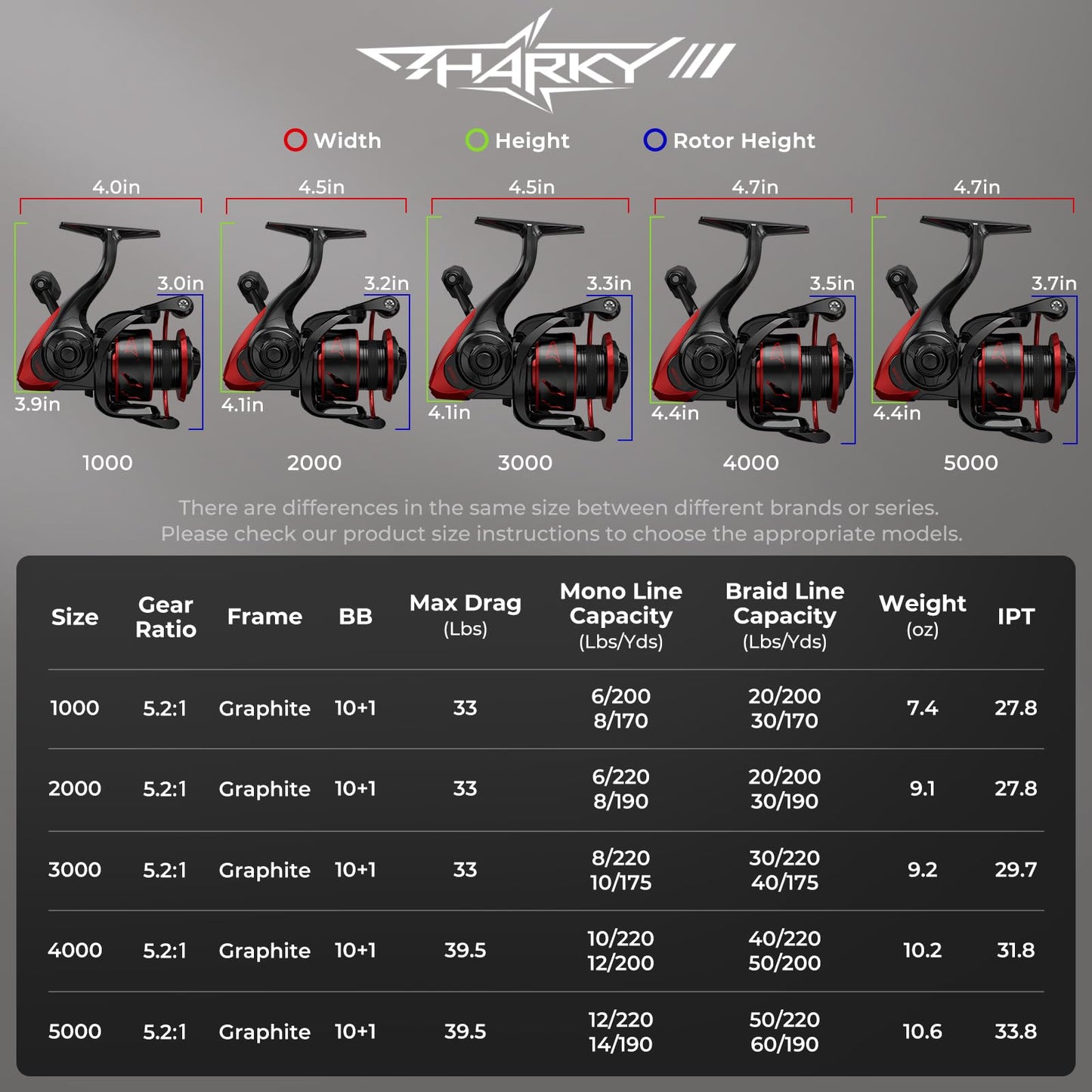 KastKing Sharky III Spinning Fishing Reel,Size 3000