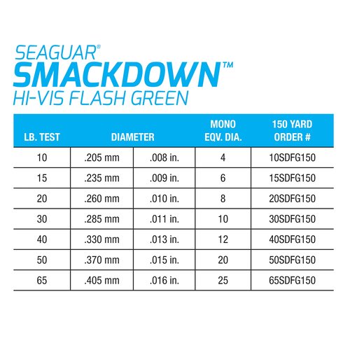 Seaguar Smackdown High Visibility Fishing Line 10lbs, 150yds Break Strength/Length, Flash Green - 10SDFG150