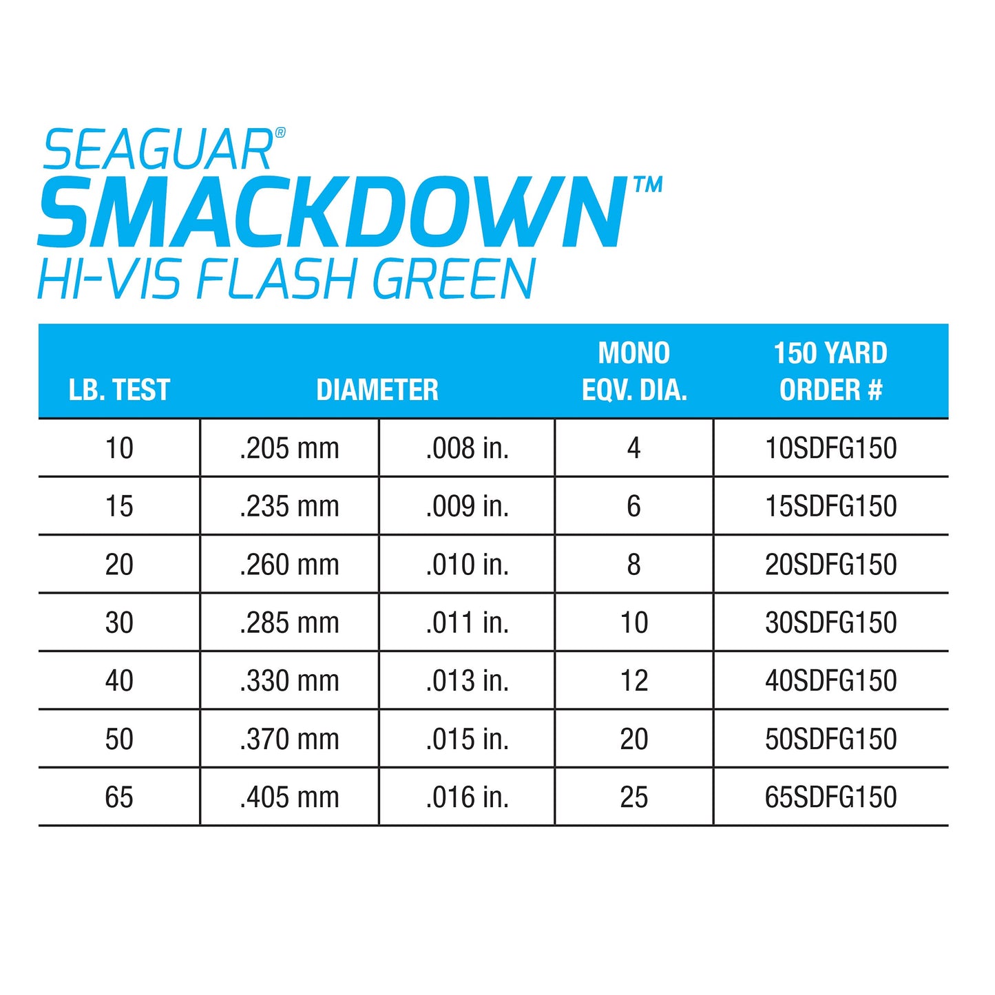 Seaguar Smackdown High Visibility Braided Fishing Line, 15lb Break Strength, 300yds, Flash Green - 15SDFG300