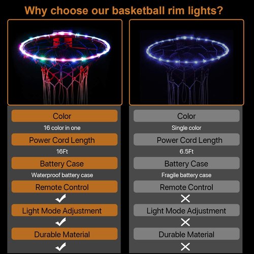 Waybelive LED Basketball Hoop Lights, Remote Control Basketball Rim LED Light, 16 Color Change by Yourself, Waterproof, Super Bright to Play at Night Outdoors, Good Gift for Kids