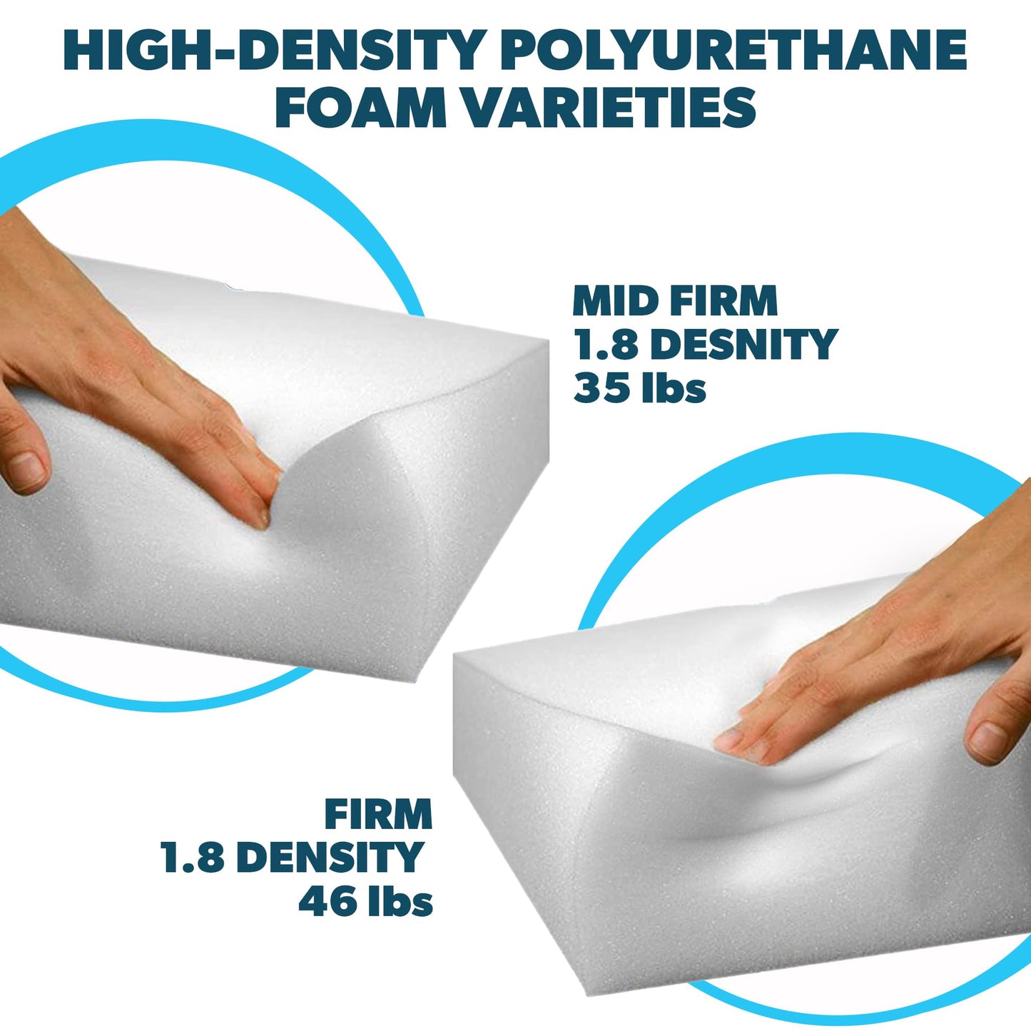 Foamma Custom Cut-to-Size Foam - High & Medium Density Custom Upholstery Foam Cushion, Polyurethane, Cushion Replacement for Chairs, Couches & DIY Projects for All Needs