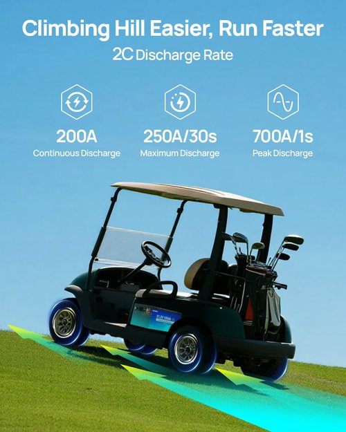 DC HOUSE Metal Case 48V 100Ah Pro Lithium Golf Cart Battery, 200A BMS Lifepo4 Battery with 48V 18A Charger, Bluetooth Mobile APP & LCD Monitor, Peak Current 700A