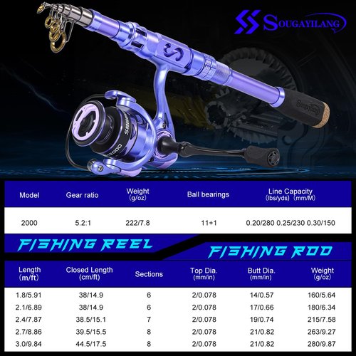 Sougayilang Fishing Rod and Reel Combos Carbon Fiber Telescopic Fishing Pole with Smooth Reel Combo Saltwater Freshwater Kit for Travel Fishing 1.8