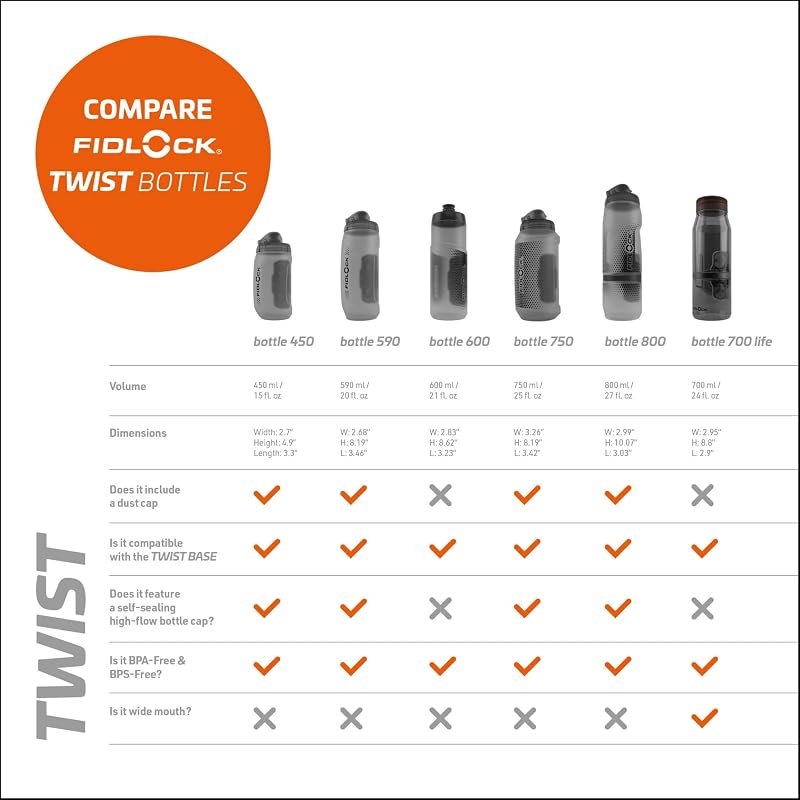 FIDLOCK Twist Single Bottle 750ml/25oz with Connector - Black