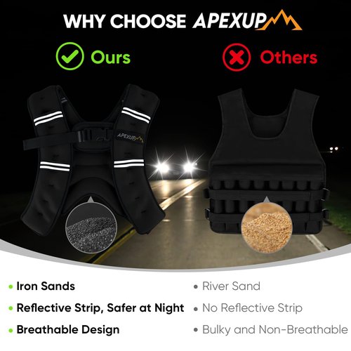 APEXUP Weighted Vest with 5lbs/10lbs/15lbs/20lbs/25lbs/30lbs Weights and Reflective Stripe, Weight Vest Men Women for Workout, Strength Training, Running (Black, 10lbs)