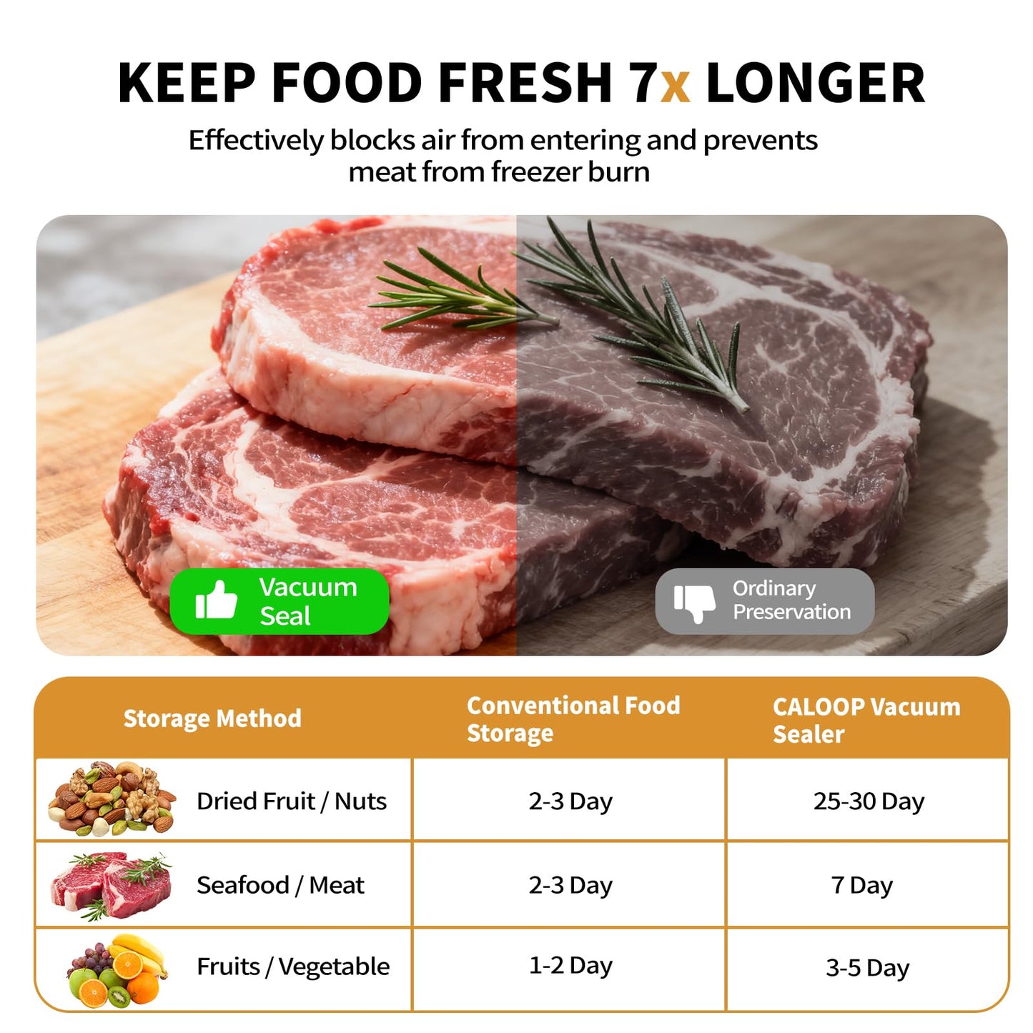 CALOOP Food Vacuum Sealer Machine with 20 Seal Bags, 80 Kpa Powerful Food Saver for Kitchen Storage, Dry/Moist Modes, Digital Countdown Timer, Compact Lightweight, Build-in Cutter