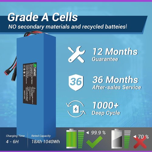 Electric Bike Battery 36V 48V 52V, Ebike Lithium Ion Battery with 2A Charger, Waterproof Case, Smart BMS, Replacement Charge, for 100W-2000W Electric Bike Scooter Motor (36V7AH)