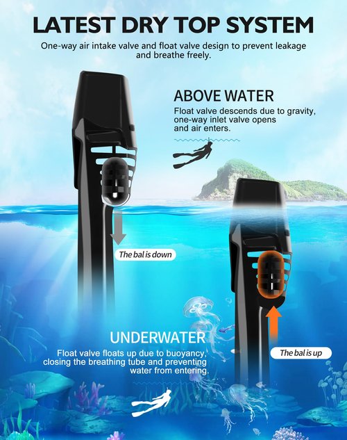 VGKE Full Face Snorkel Mask for Adults, 180 Degree HD Panoramic View Snorkeling Gear with Waterproof Phone Pouch, Anti-Leak & Anti-Fog, Breathe Freely Suitable for Men/Women