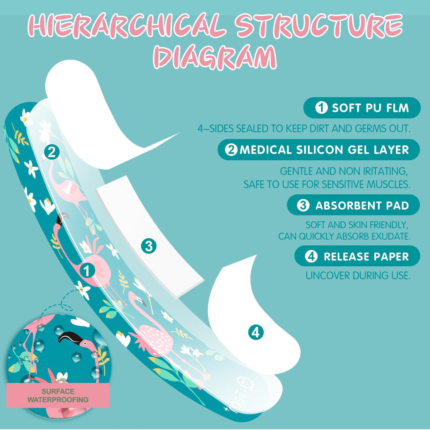 Hysimedy Silicone Adhesive Bandages for Kids Sensitive Skin Waterproof Non Toxic Latex Free Hypoallergenic Small Bandages for Girls Boys Toddler Minor Cuts & Scrapes Flamingo Pattern 36 ct 3/4"x3"