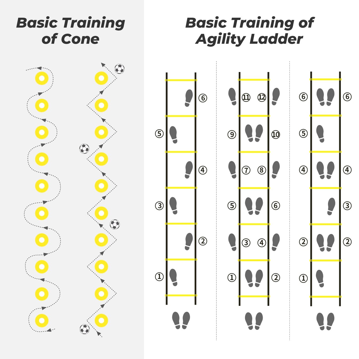 GHB Pro Agility Ladder Soccer Kick Trainer Set 20ft 12 Rung 10 Cones and 4 Stakes Speed Agility Football Training Equipment with Carrying Bag (Yellow)