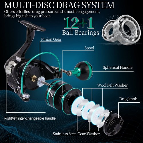 Sougayilang Spinning Reels Light Weight Ultra Smooth Powerful Fishing Reels Blue 3000