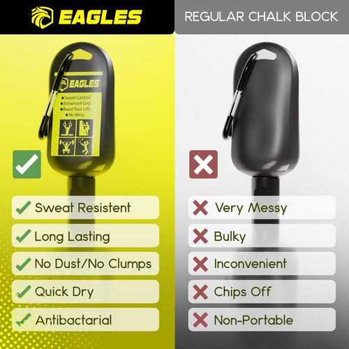 EAGLES Pro Grade Liquid Chalk 50, 120 or 280ml Mess-Free Chalk for Weightlifting, Gymnastics Rock Climbing, Dancing, Pole Grip, Sports & Workout Chalk - Sweat-Resistant and Long Lasting (50ml)