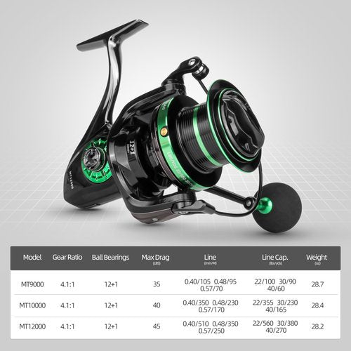 RUNCL Fishing Reels Spinning – Long Distance Casting Saltwater Spinning Reel, High Capacity, 12+1 Bearings, Max Drag 45 LBS, 4.1:1 Gear Ratio – Durable Casting Reel for Fishing