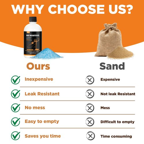 Grandeco Base Weighted Gel Polymer 16oz. Replaces 400 lbs. Sand&Sand Bags Prevent Portable Basketball Hoops, Outdoor Umbrellas, Other Equipment with Base from Tipping Over, More Effective Than Water