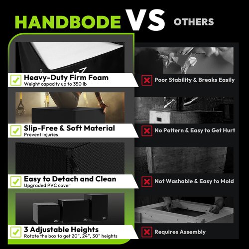 HANDBODE Heavy Foam Plyometric Box, Jumping Exercise Equipment Trainer with Anti-Slip Surface for Workout Training, Pro-Duty HIIT Exercise Foam Plyo Box, Home Gym