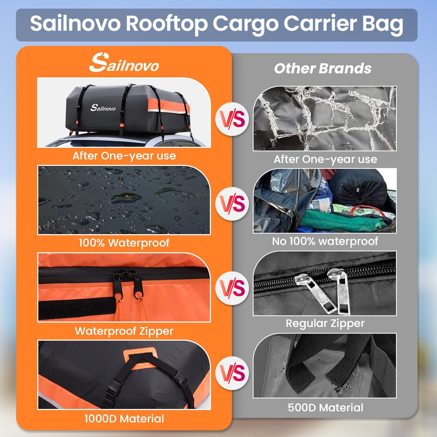 Sailnovo Rooftop Cargo Carrier 20 Cubic, Waterproof Car Roof Bag Car Top Carrier Car Roof Storage with Slip Mat, 6 Door Hooks Combination Lock, for All Vehicle Roof with/Without Rack Cross Bar