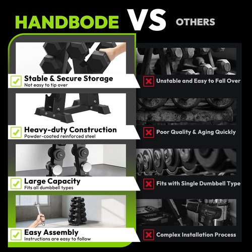 HANDBODE 5-Tier A-Frame Dumbbell Rack, 550 lb Capacity Compact Storage Organizer for Heavy Weight Dumbbells, Space-Saving Weight Stand for Home Gym