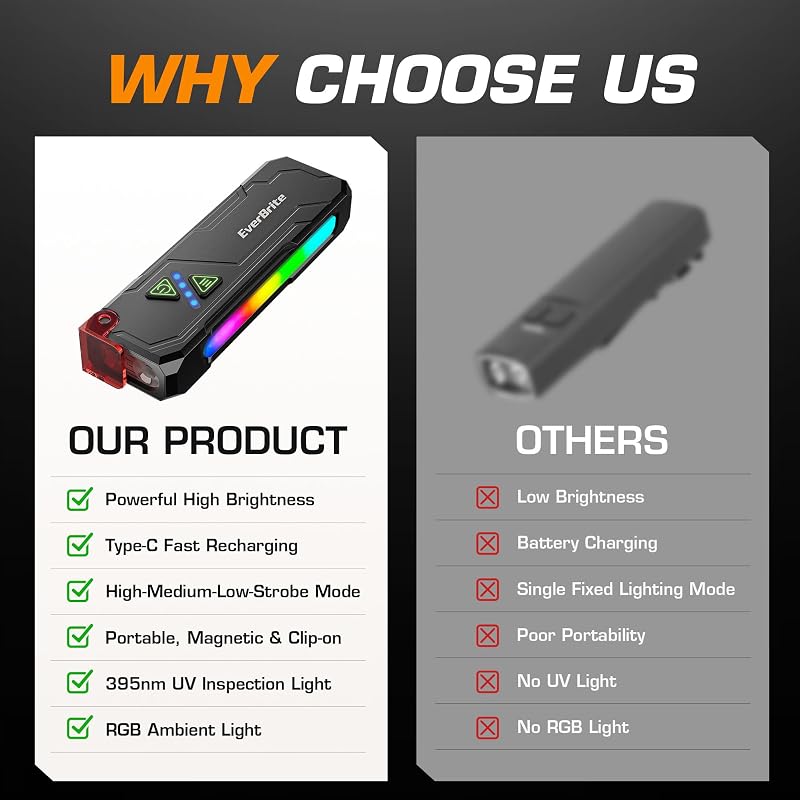 EverBrite Flat Rechargeable EDC Flashlight with RGB UV Light - Black