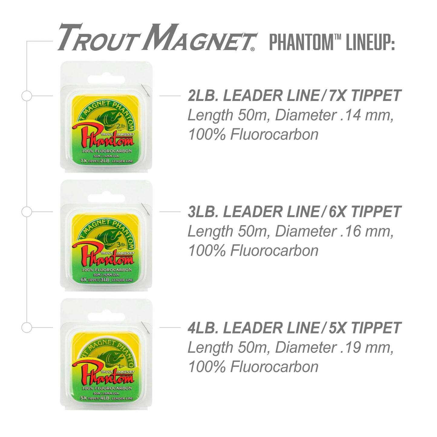 Trout Magnet Phantom Fluorocarbon Leader, 4 lb (5x), Ultra-Invisible, 100% Fluorocarbon Clear Leader Line (Tippet) for Trout & Clear Water Fishing, 50m Spool