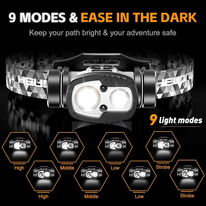 Rechargeable LED Headlamp 3000 Lumens with Motion Sensor, IPX6 Waterproof