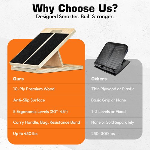 Adjustable Wooden Slant Board for Calf Stretching – Incline Wedge for Ankle,Heel,Knee & Leg Pain Relief – Squat Equipment for Physical Therapy & Home Gym-2 Extra Sand Papers,Carry Bag & Mini Loop Band