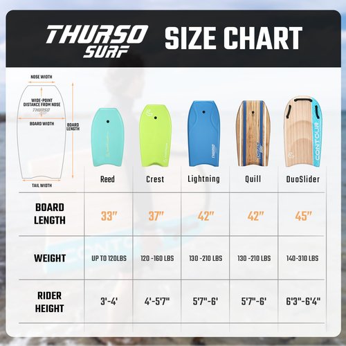 THURSO SURF Quill 42'' Bodyboard Body Boards Perfect for Kids and Adults for Beach and Pool Fun Lightweight & Durable EPS Core Ideal for Wave Riding and Bodyboarding Turquoise