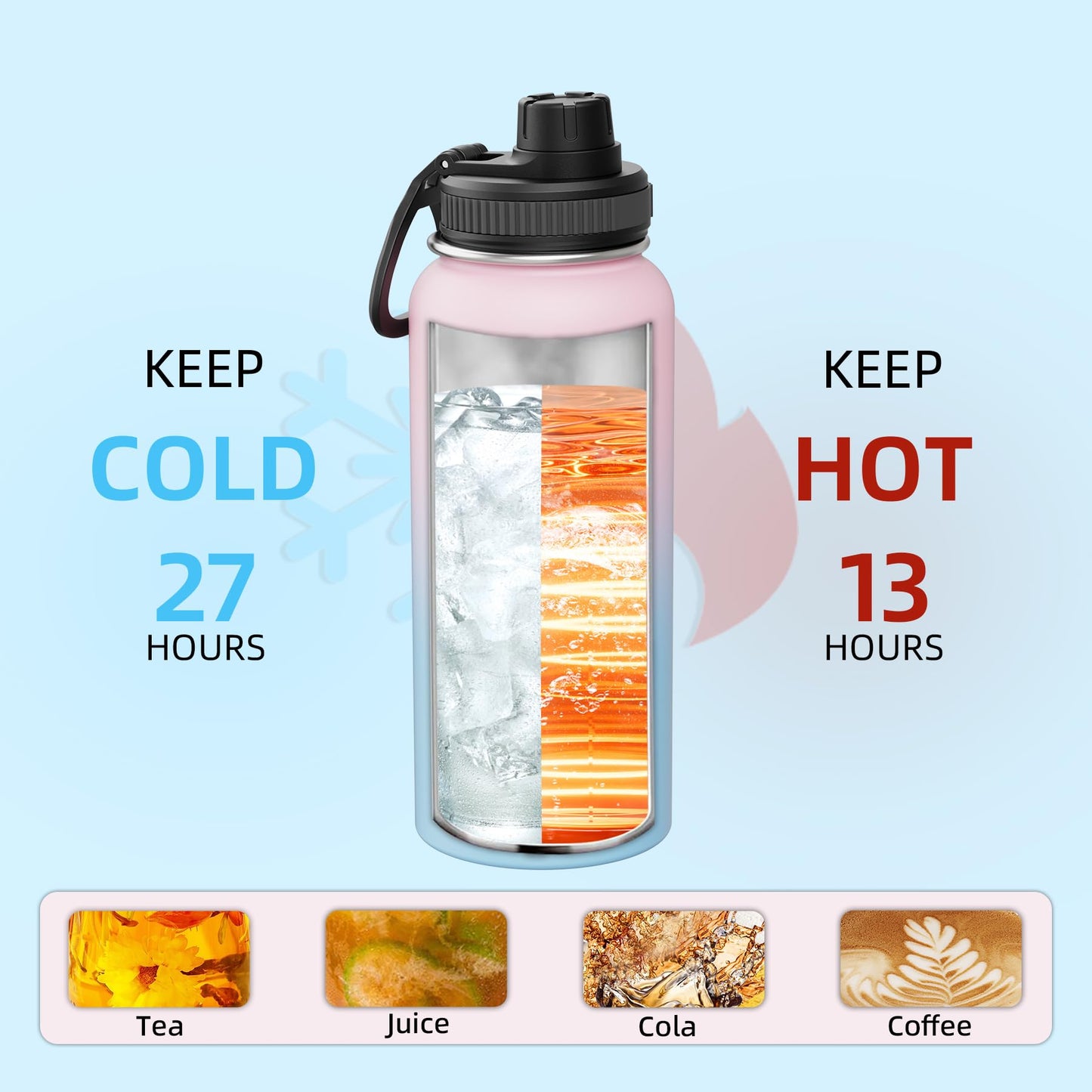 SASEUM Sport Water Bottle 32oz Stainless Steel Double Wall Vacuum Thermal Mug with Leak Proof Spout Lids, Wide Mouth Metal Insulated Water Jug for Gym and Travel（Blue Pink）