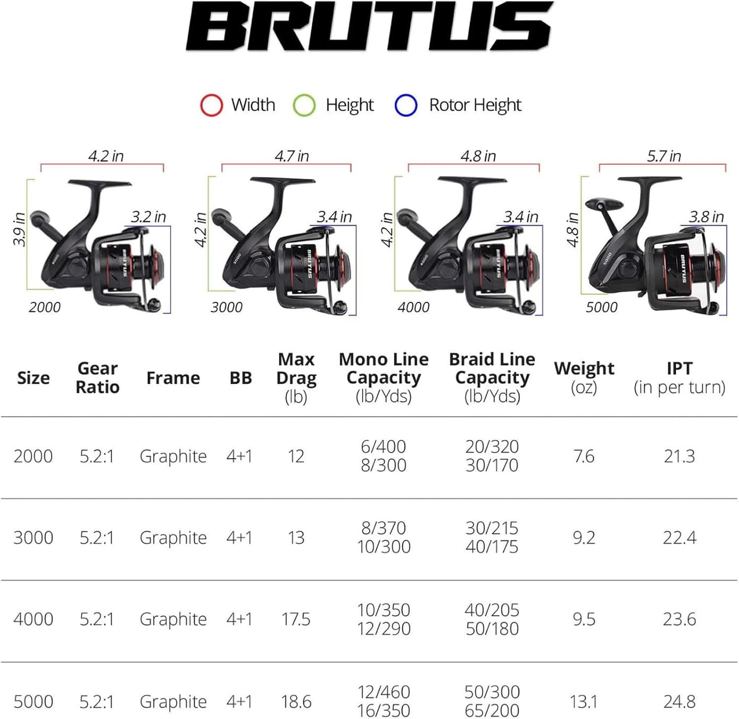 KastKing Brutus Spinning Reel, Freshwater Spinning Fishing Reels, Graphite Frame, CNC Aluminum Spool, 5.2:1 Gear Ratio, 4+1 Ball Bearings