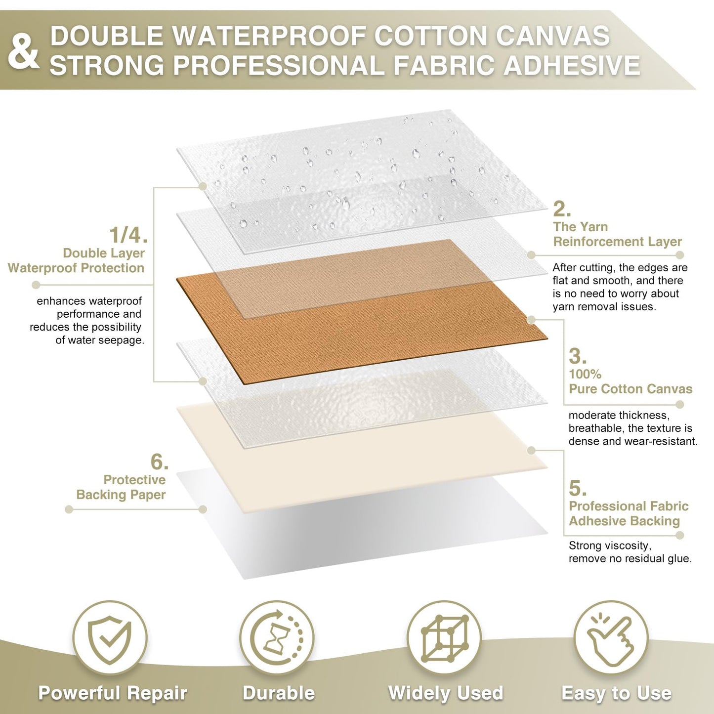 Gheeidau Canvas Repair Tape 4×70 Inch Waterproof Self-Adhesive Fabric Repair Patch for Repairing Boat Covers,Tents,Patio Umbrellas,Car Seats,Luggage,Sofas.(Light Brown)