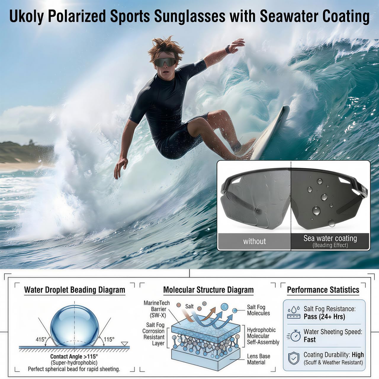 Ukoly Polarized Sport Sunglasses for Men Women,UV400 Protection HD Lens