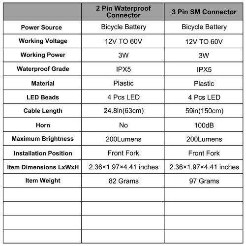 Ebike Headlight 48V 36V, 12V-60V Compatible, 2 Pin Waterproof Connector / 3 Pin SM Connector Electric Bike Front Light (2 Pin Waterproof Connector)