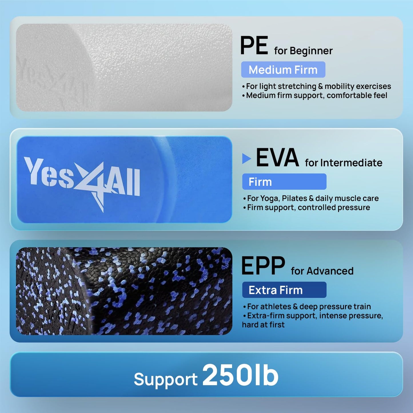 Yes4All EVA Firm Foam Roller for Back - Round Roller for Exercise, Yoga & Pilates 12/18/24/36 inch