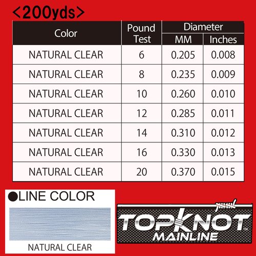 Yo-Zuri Topknot Mainline 1000Yds 20Lbs (0.370mm) Natural Clear