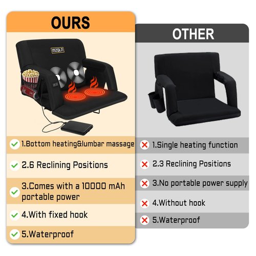 MZQLN Heated Massage Stadium Seats Pack of 2, 25 Inche Folding Bleacher Chair with 10000mAh Portable Power*2, 3 Levels of Heat&Massage, 6 Reclining Positions for Camping, Sports