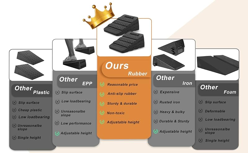 Adjustable 6-Piece Squat Wedge Blocks | Non-Slip Rubber Ramp for Heel Elevation