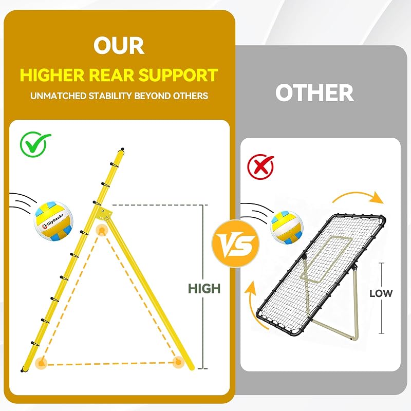 6-Angle Adjustable Volleyball Rebounder Net 7x4 ft with Accessories - Yellow (Variation of THIS listing)