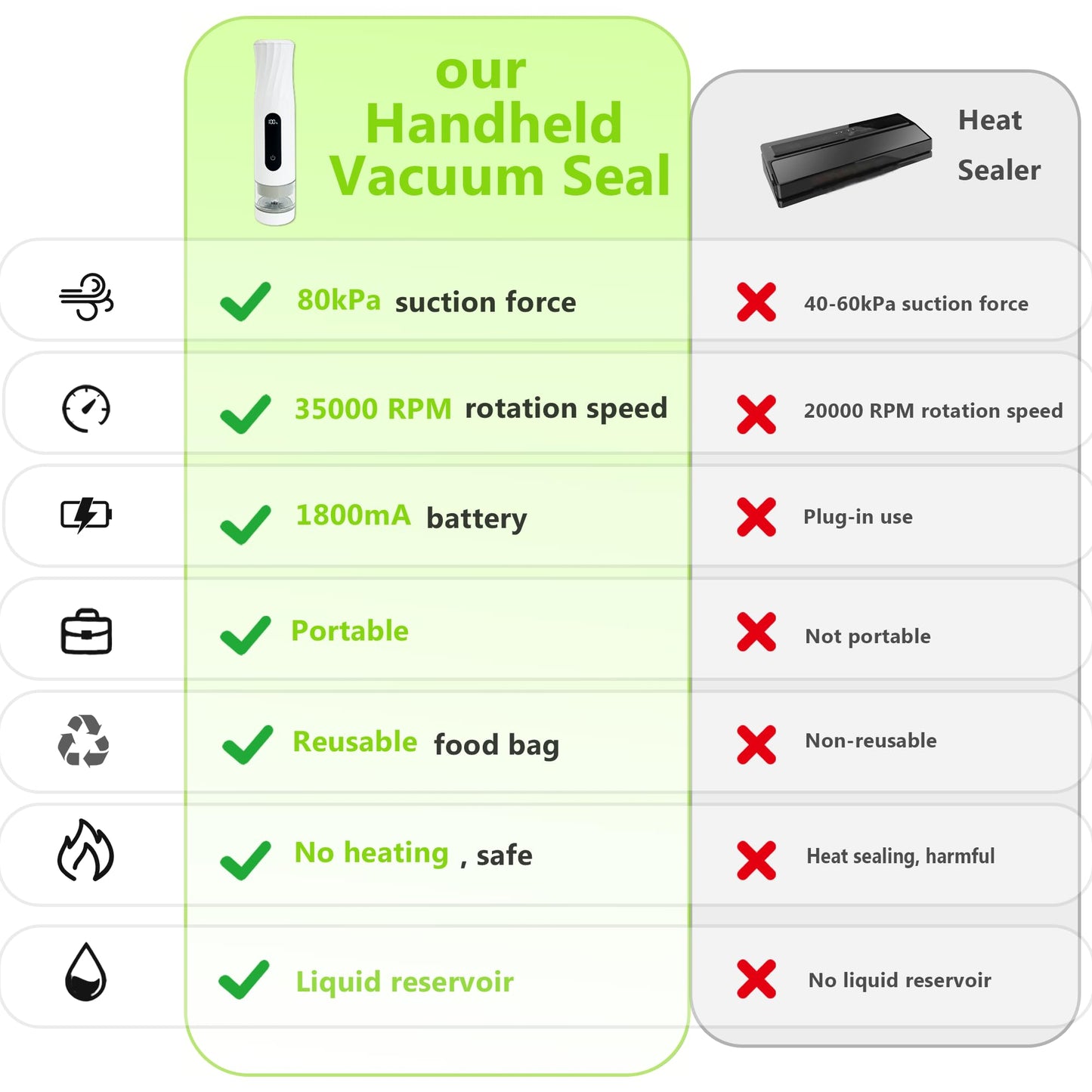ALLHOPE Compact Vacuum Sealer for Food Storage: Portable Handheld Food Sealer, 80kPa Suction, 1800mAh Battery, 30 Reusable Vacuum Bags, Preserve 5X Freshness with Easy Operation
