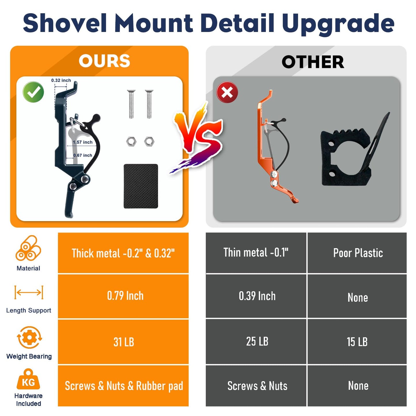 Rtshuok 2Pcs Shovel Mount for Roof Rack, Metal Rubber Clamp Mounting Brackets Kit, Shovel Holder for Truck, Car Accessories for Boats,Military Equipment,Overlanding Gear, Quick Release Axe Tool Holder