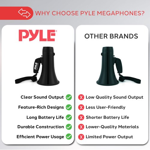 Pyle 20W Megaphone Bullhorn - Portable, Automatic Siren & Adjustable Volume,Projection Range Up to 400 Square Yards, Aux Input, Talk, Siren, Music, Whistle, & Record, Shoulder Strap (Black)