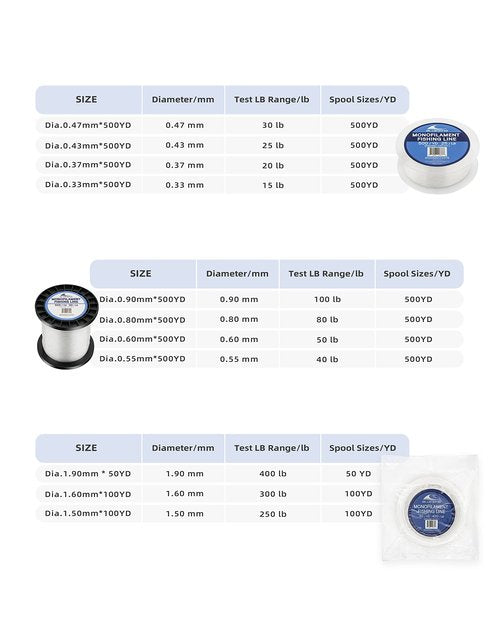 BLUEWING Monofilament Fishing Line Dia. 0.8mm 80 lbs 500 Yards Invisible Thin Diameter Mono Fish Wire String, Clear