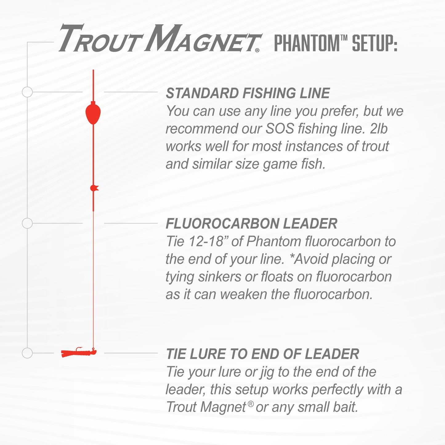 Trout Magnet Phantom Fluorocarbon Leader, 4 lb (5x), Ultra-Invisible, 100% Fluorocarbon Clear Leader Line (Tippet) for Trout & Clear Water Fishing, 50m Spool