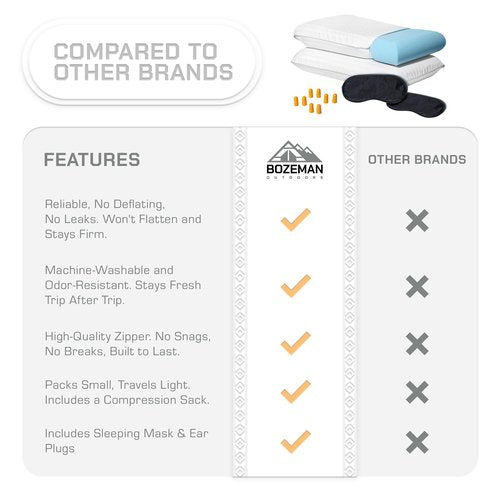 BOZEMAN OUTDOORS Camping Pillow 2 Pack ??Camp Pillow, Memory Foam Pillows 2 Pack ??for Sleeping Bag & Hiking, Reliable & Comfortable