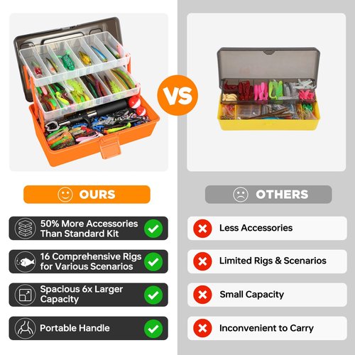 PLUSINNO Large 3 Layers Tackle Box with Tackle Included, 415Pcs Fishing Lures Kit Contains Pliers, Crankbait, Hooks, Weights & Accessories, Comprehensive Bait Lure Gear Gifts for Men Bass Freshwater
