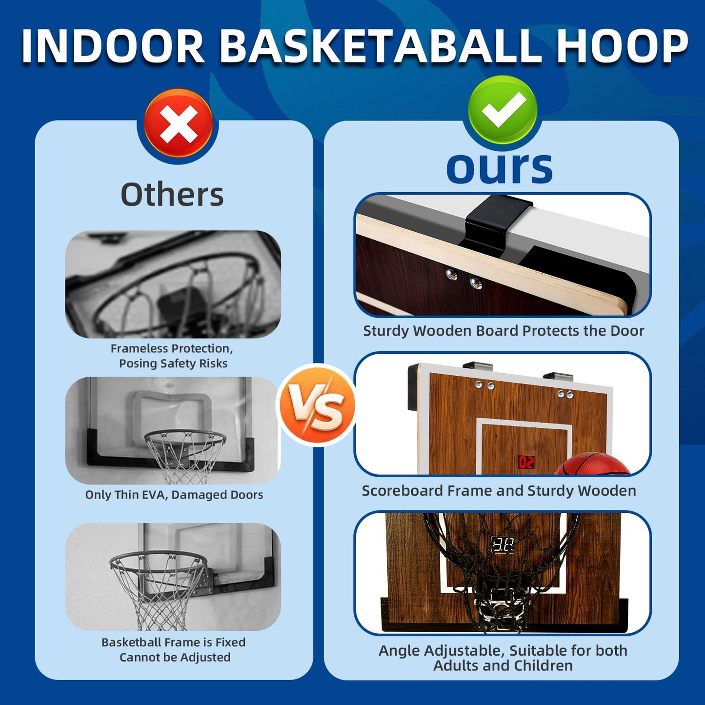 Laapee Indoor Mini Basketball Hoop Set, Over The Door/Wall Mounted with 16"x12"x3" Solid Wood Backboard, Digital Scoreboard, Anti-Shock Door Protection, Includes 3 Mini Basketballs & Air Pump