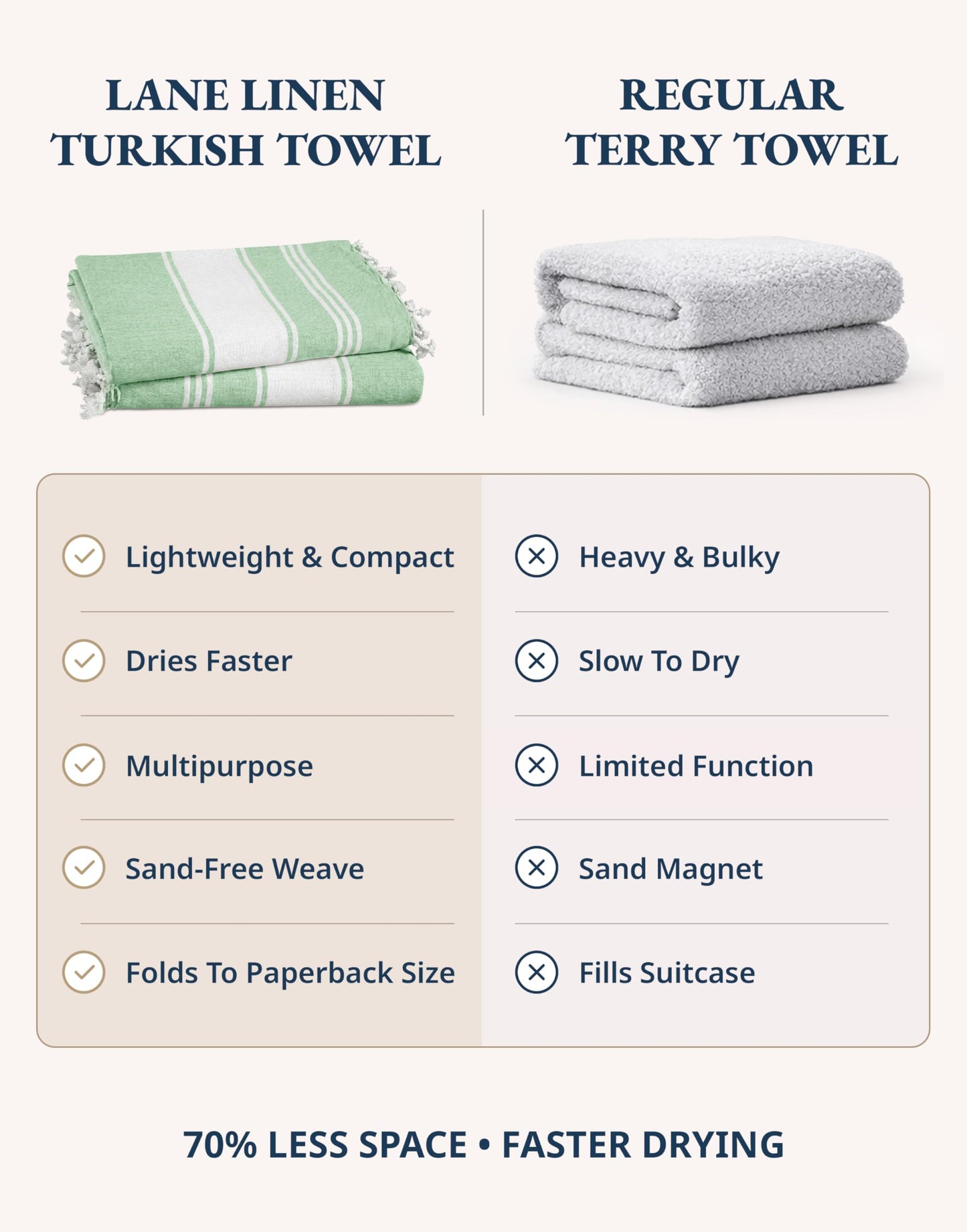 LANE LINEN Turkish Beach Towels Set of 12, Oversized Beach Towel, Lightweight Beach Essentials for Women, Large Pool Towel, Absorbent & Quick Dry, Sand Free Beach Towel, 39"x71" - Dazzling Dozen
